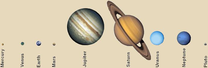 Planets in the Houses: Result of planets in different houses